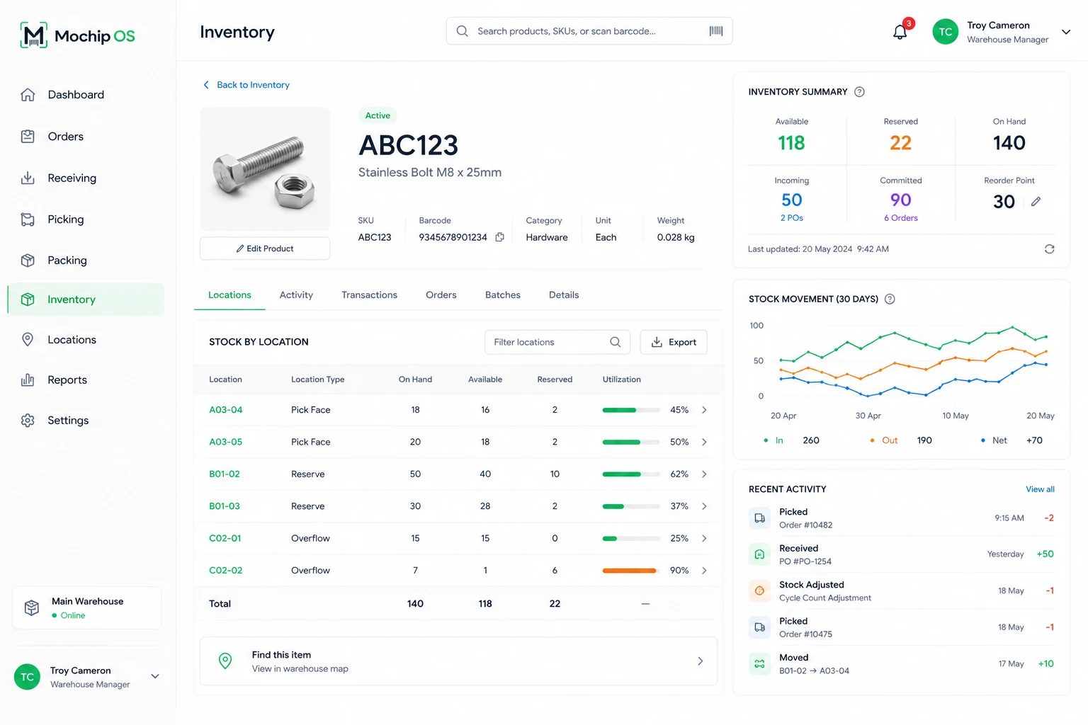 A Mochip OS product record for SKU ABC123. A summary panel shows available, reserved and on hand quantities alongside incoming and committed stock. A table breaks the stock down by warehouse location with utilisation bars, beside a thirty day stock movement chart and a feed of recent activity.